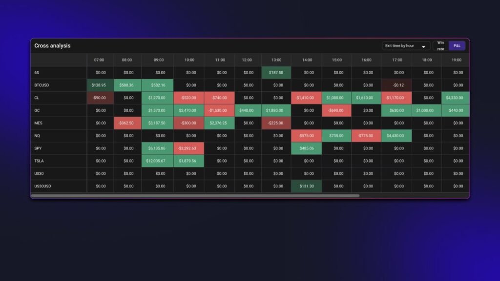 TradeZella 6 Cross Analysis