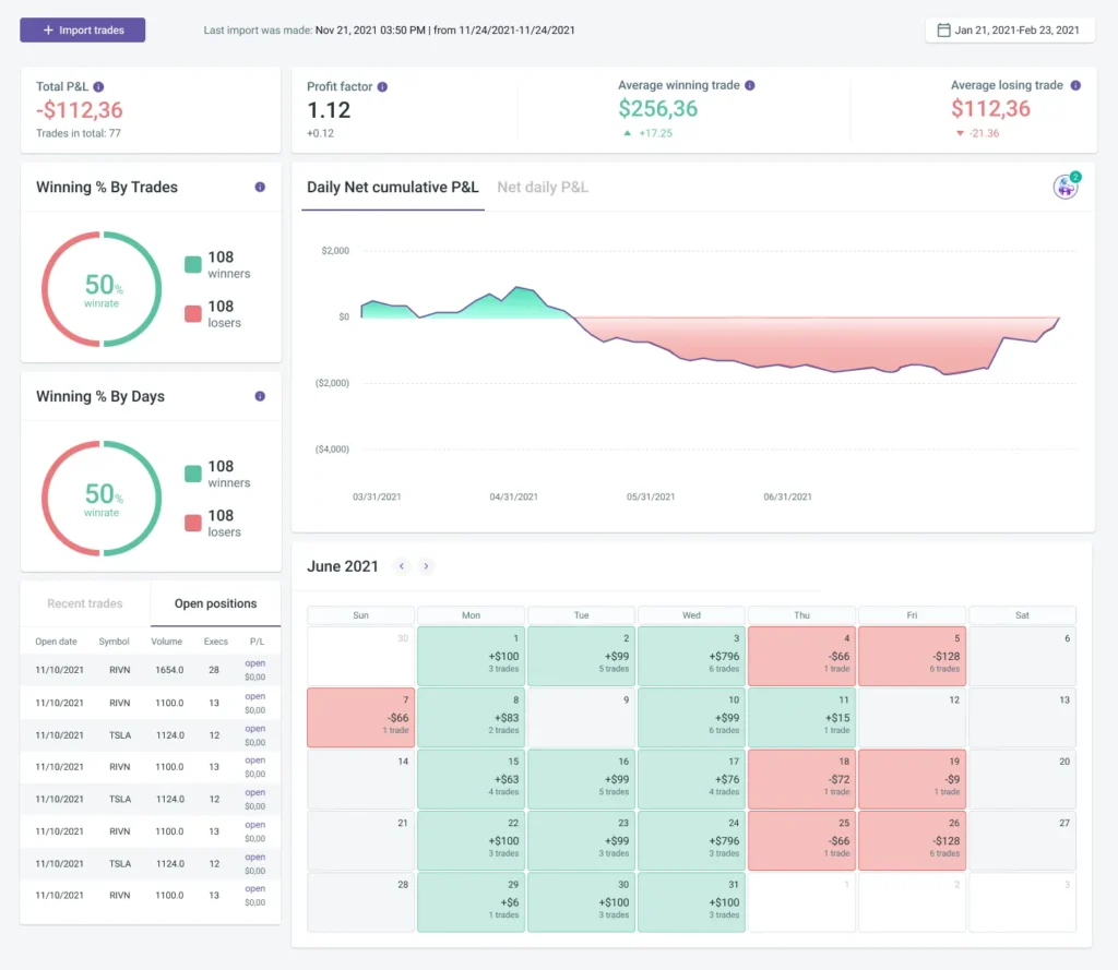 TradeZella 4 OVERVIEW