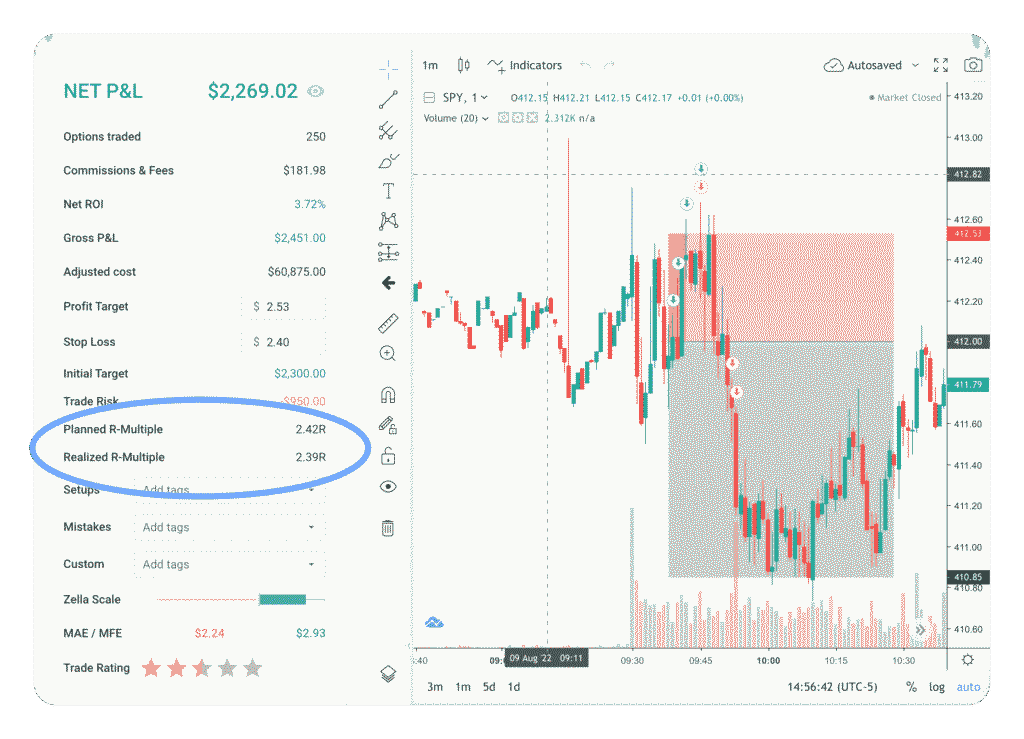 TradeZella 7 market replay